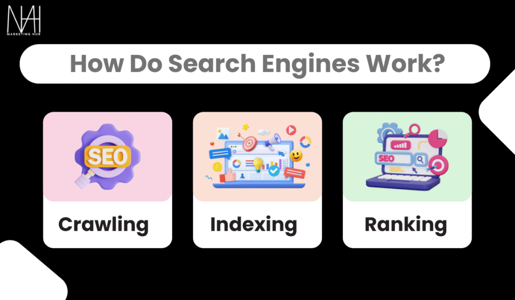 How Do Search Engines Work