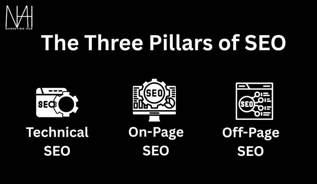 Three Pillars of SEO